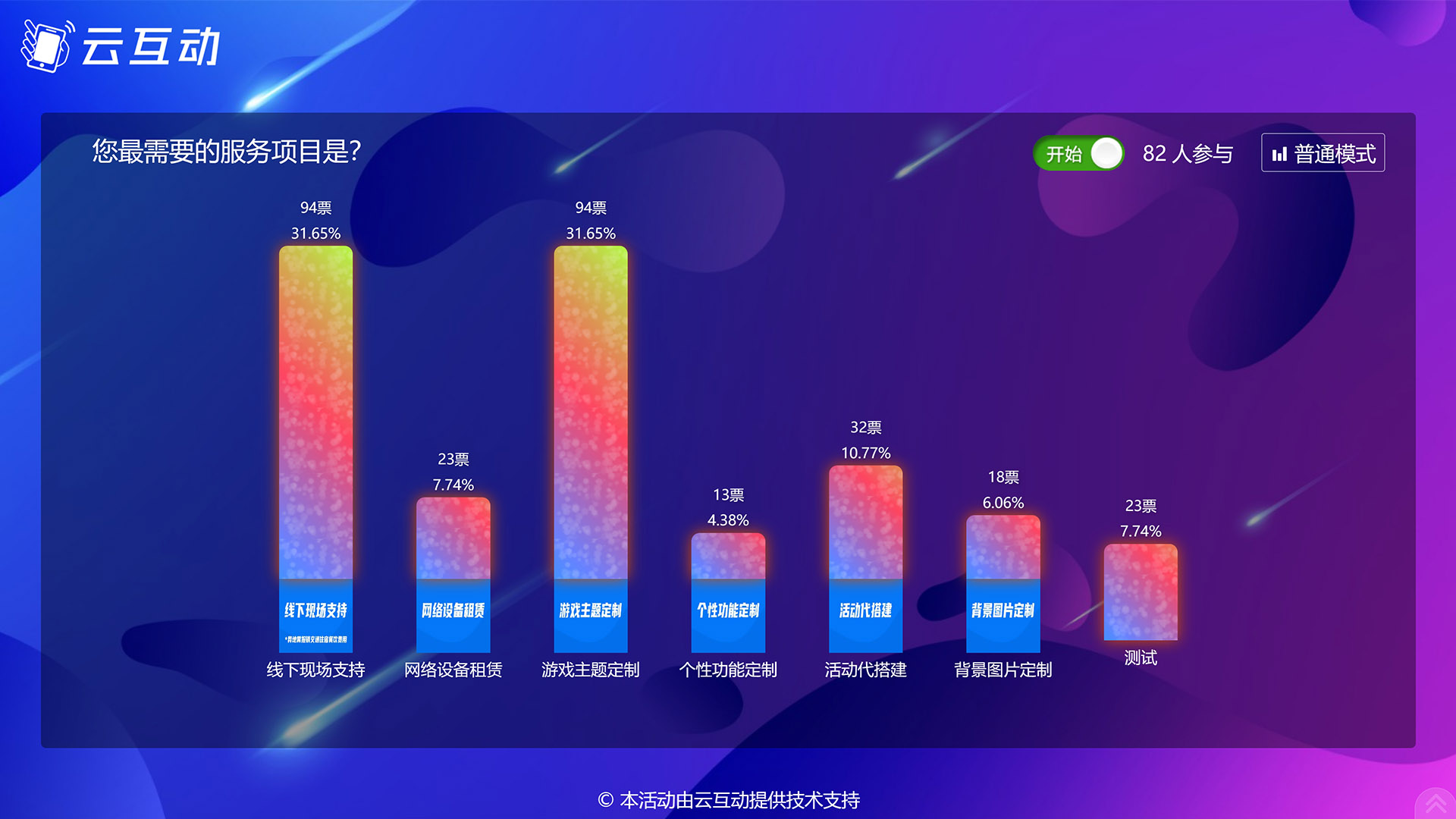 潼南现场实时投票系统使用有什么注意事项和常见问题